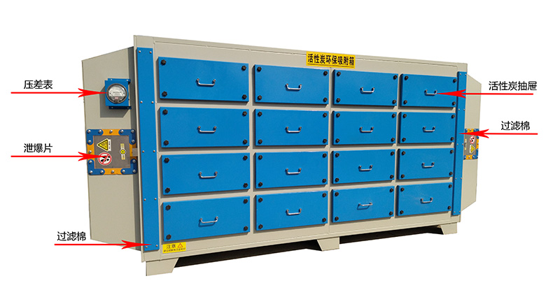 活性炭吸附箱結(jié)構圖